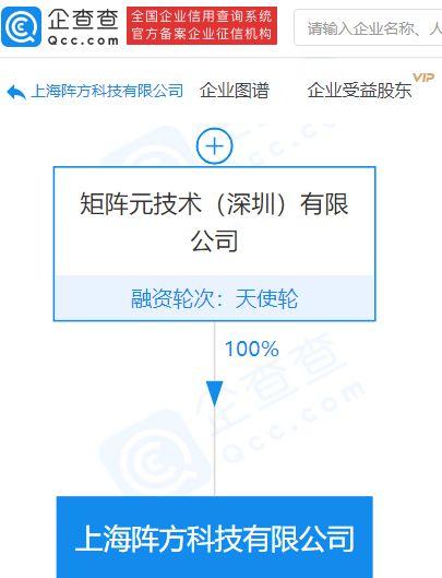 矩陣元全資子公司承接上海市分布式隱私人工智能技術(shù)創(chuàng)新中心，推動網(wǎng)絡(luò)與信息安全軟件開發(fā)新篇章